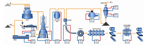 冶炼板式冷却器(炼钢板式冷却器）应用工艺流程图