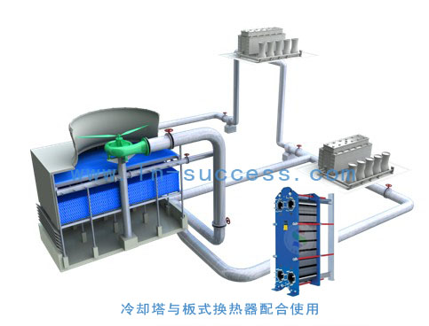 炉水板式冷却器(冷却塔与换热器）应用工艺流程图