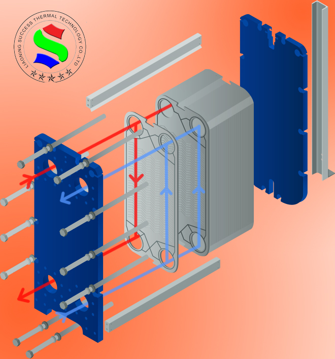 单流程板式换热器.jpg