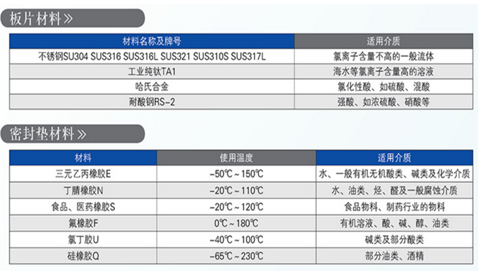 官网板片胶垫材质表.png