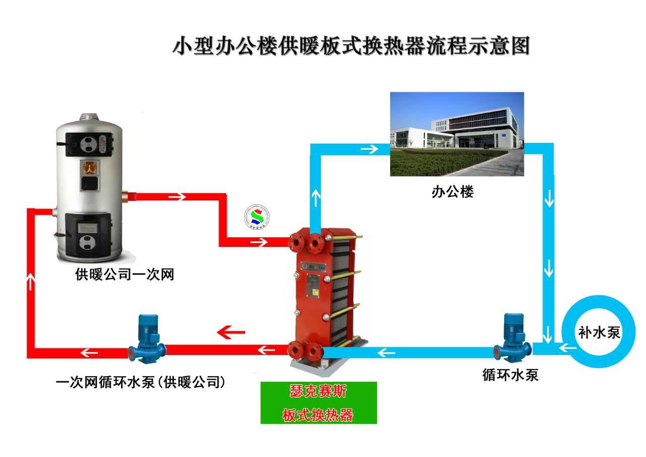 供暖换热器示意图.jpg